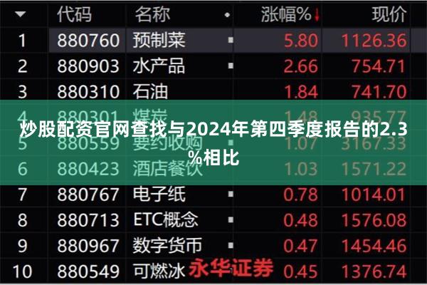 炒股配资官网查找与2024年第四季度报告的2.3%相比